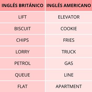 Algunos ejemplos de diferencias de vocabulario entre el inglés británico y el americano_Academia La Vie en Langues