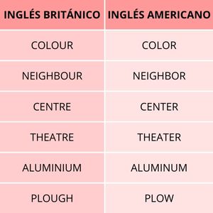 Diferencias de ortografía entre el inglés británico y el americano_Academia La Vie en Langues