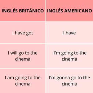 Algunos ejemplos de diferencias de gramática entre el inglés británico y el americano_Academia La Vie en Langues 
